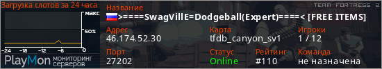 баннер для сервера tf2. >====SwagVillE=Dodgeball(Expert)====< [FREE ITEMS]