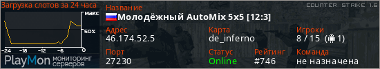 баннер для сервера cs. Молодёжный AutoMix 5x5 [9:4]