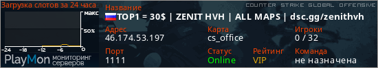 баннер для сервера csgo. TOP1 = 30$ | ZENIT HVH | ALL MAPS | dsc.gg/zenithvh