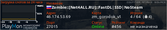 баннер для сервера css. Zombie::[Net4ALL.RU]::FastDL|SSD|NoSteam