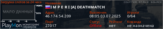 баннер для сервера css. I M P E R I [A] DEATHMATCH