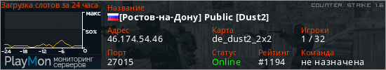 баннер для сервера cs. [Ростов-на-Дону] Public [Dust2]