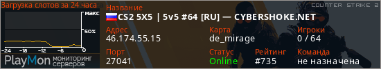 баннер для сервера cs2. CS2 5X5 | 5v5 #64 [RU] — CYBERSHOKE.NET