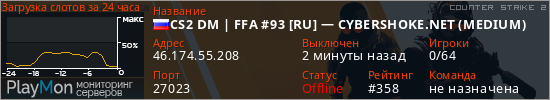 баннер для сервера cs2. CS2 DM | FFA #93 [RU] — CYBERSHOKE.NET (MEDIUM)
