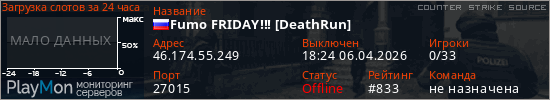 баннер для сервера css. Fumo FRIDAY!!! [DeathRun]