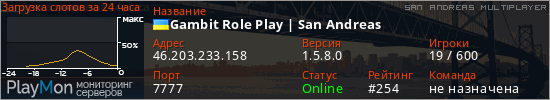 баннер для сервера samp. Gambit Role Play | San Andreas