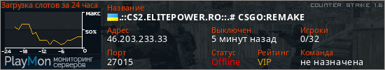 баннер для сервера cs. .::CS2.ELITEPOWER.RO::.# CSGO:REMAKE