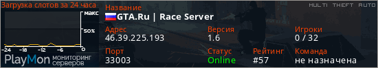 баннер для сервера mta. GTA.Ru | Race Server