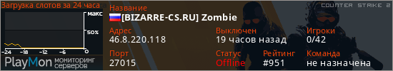 баннер для сервера cs2. [BIZARRE-CS.RU] Zombie