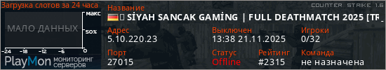 баннер для сервера cs. 亗 SİYAH SANCAK GAMİNG | FULL DEATHMATCH 2025 [TR] 亗