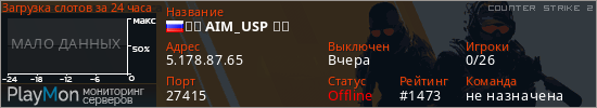 баннер для сервера cs2. ☠️ AIM_USP ☠️