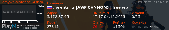 баннер для сервера cs2. ★ orenti.ru |AWP CANNONS| free vip