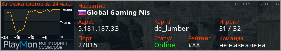 баннер для сервера cs. Global Gaming Nis