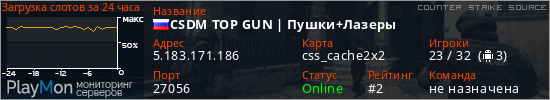 баннер для сервера css. CSDM TOP GUN | Пушки+Лазеры