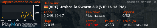 баннер для сервера cs. [APC] Umbrella Swarm 8.0 (VIP 16-18 PM)