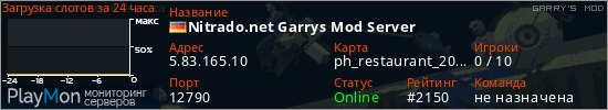 баннер для сервера garrysmod. Nitrado.net Garrys Mod Server