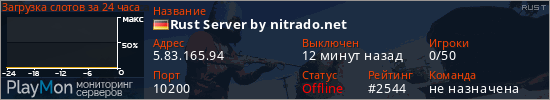 баннер для сервера rust. Rust Server by nitrado.net