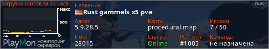 баннер для сервера rust. Rust gammels x5 pve