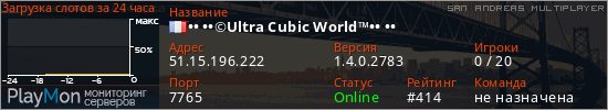 баннер для сервера samp. &bull;&bull; &bull;&bull;&copy;Ultra Cubic World&trade;&bull;&bull; &bull;&bull;
