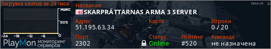 баннер для сервера arma3. SKARPR&Auml;TTARNAS ARMA 3 SERVER