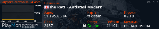 баннер для сервера arma3. The Rats - Antistasi Modern