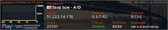 баннер для сервера crmp. Tonz tcw - A/D