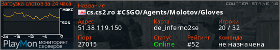 баннер для сервера cs. cs.cs2.ro #CSGO/Agents/Molotov/Gloves