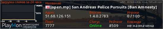 баннер для сервера samp. [open.mp] San Andreas Police Pursuits [Ban Amnesty]