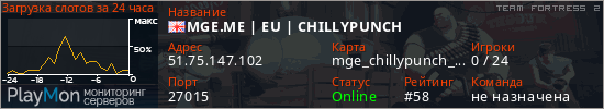 баннер для сервера tf2. MGE.ME | EU | CHILLYPUNCH