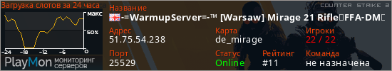 баннер для сервера cs2. -=WarmupServer=-™ [Warsaw] Mirage 21 Rifle★FFA-DM★