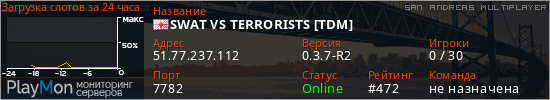 баннер для сервера samp. SWAT VS TERRORISTS [TDM]