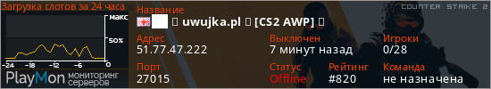 баннер для сервера cs2. ██ ★ uwujka.pl ★ [CS2 AWP] ⚫