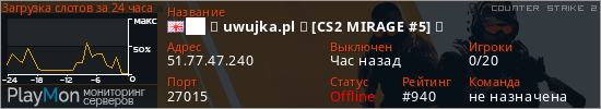баннер для сервера cs2. ██ ★ uwujka.pl ★ [CS2 MIRAGE #5] ⚫