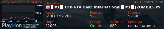 баннер для сервера mta. █ #3 █ TOP-GTA DayZ International █ #3 █ [ZOMBIES PVP DM CARS EASY BR MX CL Brasil]