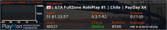баннер для сервера crmp. | GTA FullZone RolePlay #1 | Chile | PayDay X4