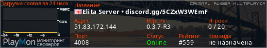баннер для сервера crmp. Elita Server • discord.gg/5CZxW3WEmF