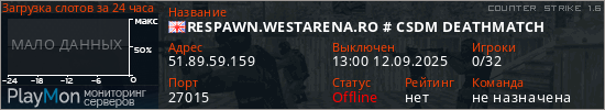 баннер для сервера cs. RESPAWN.WESTARENA.RO # CSDM DEATHMATCH