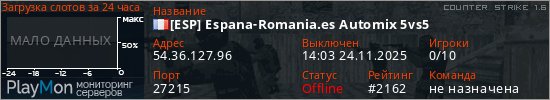 баннер для сервера cs. [ESP] Espana-Romania.es Automix 5vs5