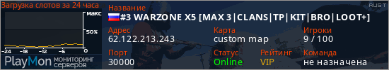 баннер для сервера rust. #3 WARZONE X5 [MAX 3|CLANS|TP|KIT|BRO|LOOT+]