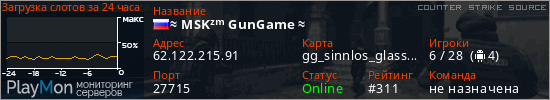 баннер для сервера css. ≈ MSKᶻᵐ GunGame ≈