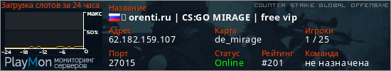 баннер для сервера csgo. ★ orenti.ru | CS:GO MIRAGE | free vip