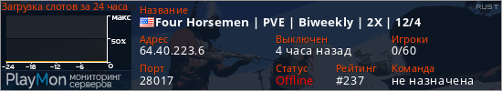 баннер для сервера rust. Four Horsemen | PVE | Biweekly | 2X | 12/4