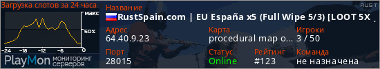 баннер для сервера rust. RustSpain.com | EU Espa&ntilde;a x5 (Full Wipe 5/3) [LOOT 5X | KITS |