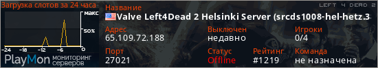баннер для сервера l4d2. Valve Left4Dead 2 Helsinki Server (srcds1008-hel-hetz.380.7)
