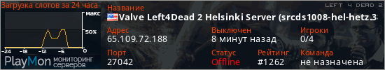 баннер для сервера l4d2. Valve Left4Dead 2 Helsinki Server (srcds1008-hel-hetz.380.28)