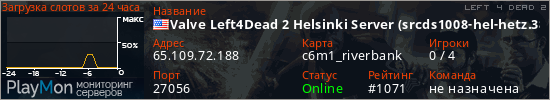 баннер для сервера l4d2. Valve Left4Dead 2 Helsinki Server (srcds1008-hel-hetz.380.42)
