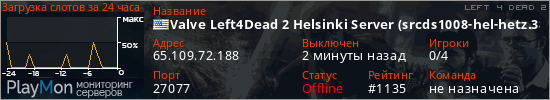 баннер для сервера l4d2. Valve Left4Dead 2 Helsinki Server (srcds1008-hel-hetz.380.63)