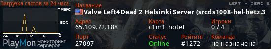 баннер для сервера l4d2. Valve Left4Dead 2 Helsinki Server (srcds1008-hel-hetz.380.83)