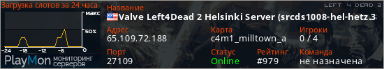 баннер для сервера l4d2. Valve Left4Dead 2 Helsinki Server (srcds1008-hel-hetz.380.95)