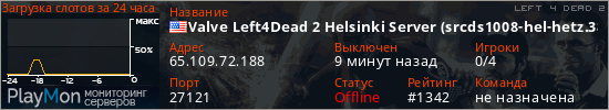 баннер для сервера l4d2. Valve Left4Dead 2 Helsinki Server (srcds1008-hel-hetz.380.107)
